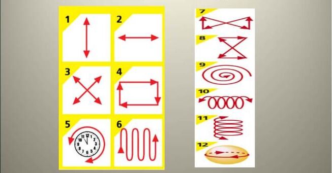 A set of therapeutic exercises for overstraining the eye muscles