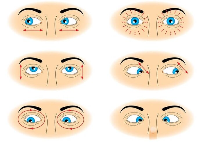 Eye gymnastics to restore vision